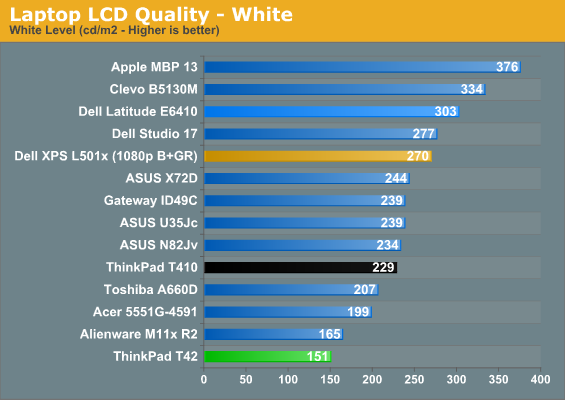 Laptop LCD Quality - White