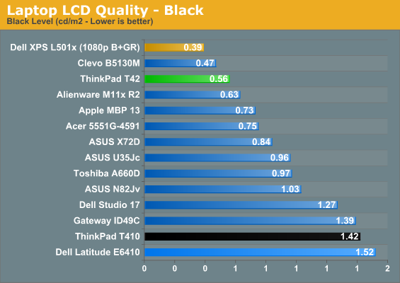 Laptop LCD Quality - Black