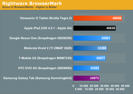 Rightware BrowserMark