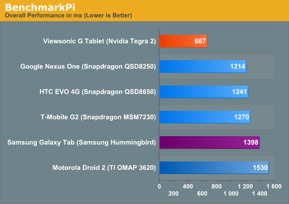 BenchmarkPi