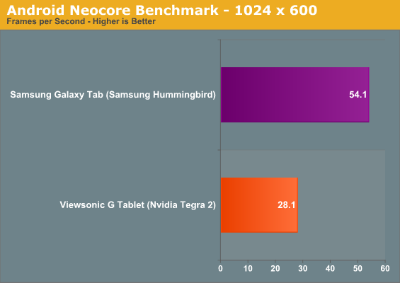 Android Neocore Benchmark - 1024 x 600