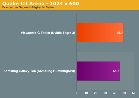 Quake III Arena - 1024 x 600