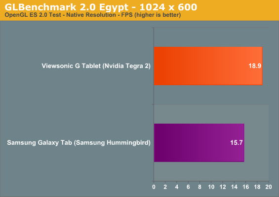 GLBenchmark 2.0 Egypt - 1024 x 600