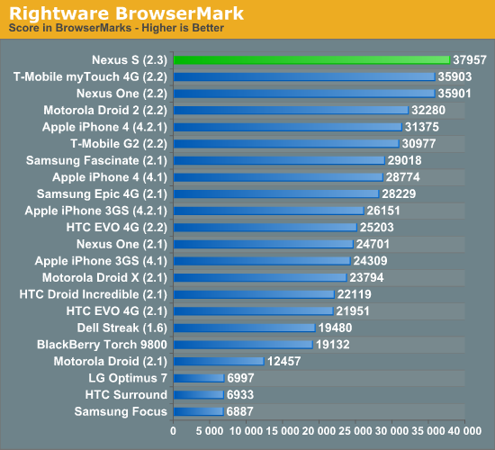 Rightware BrowserMark