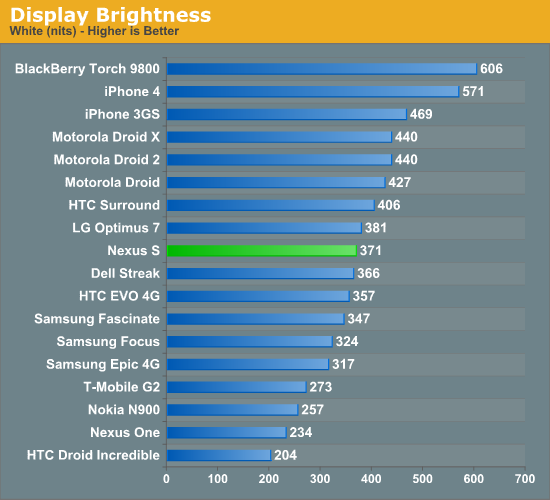 Display Brightness