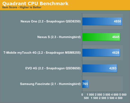 Quadrant CPU Benchmark