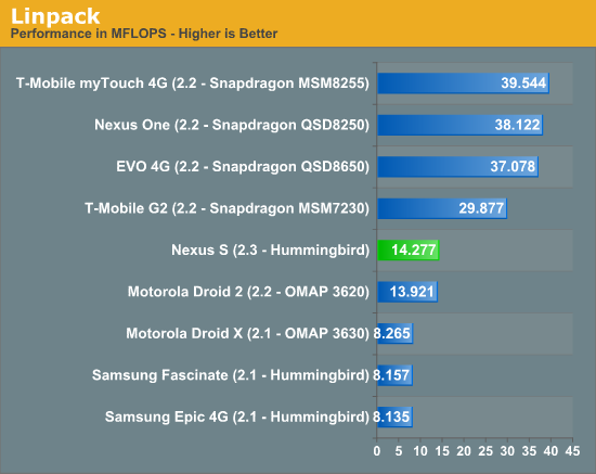 Linpack