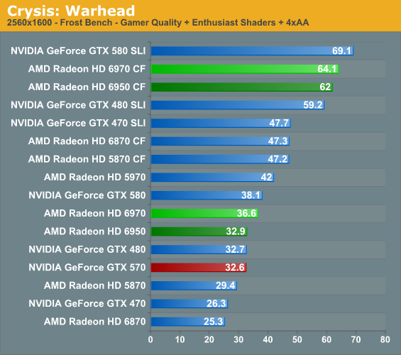 Amd radeon hd 6950 drivers windows 10 hot sale