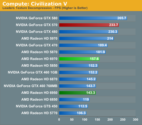 Amd radeon hd online 6970 drivers