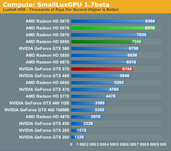 AMD's 96-Core Ryzen Threadripper Pro 7995WX Hits 6.0 GHz on All Cores with  LN2