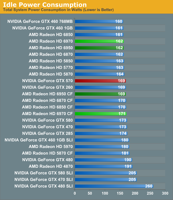 Radeon HD 6970 \u0026 Radeon HD 6950 