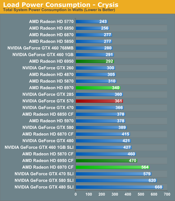 Amd on sale radeon 6970