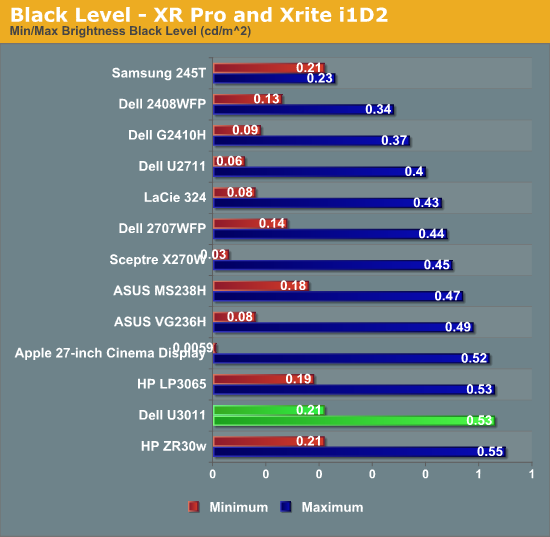 Black Level - XR Pro and Xrite i1D2