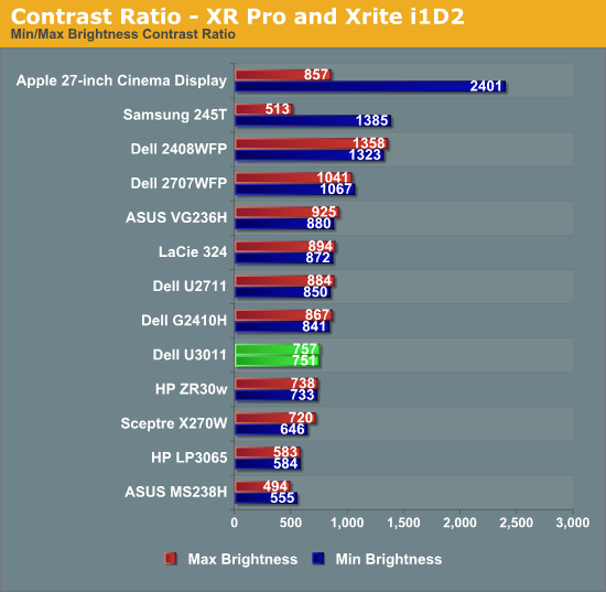 Contrast Ratio - XR Pro and Xrite i1D2