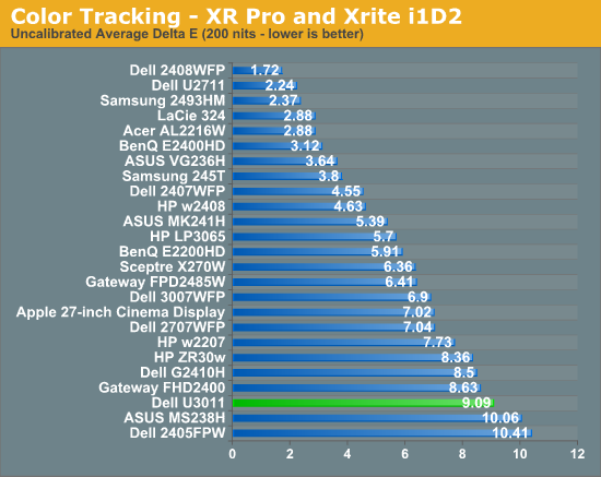 Color Tracking - XR Pro and Xrite i1D2