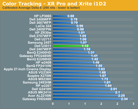 Color Tracking - XR Pro and Xrite i1D2