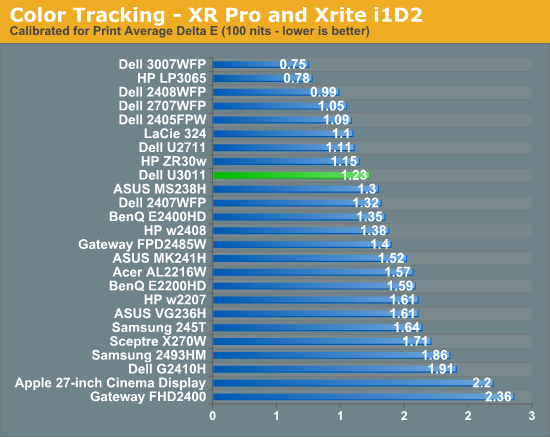 Color Tracking - XR Pro and Xrite i1D2