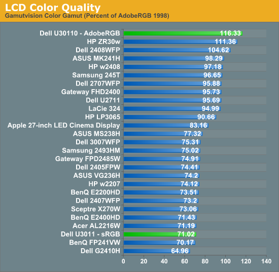 LCD Color Quality