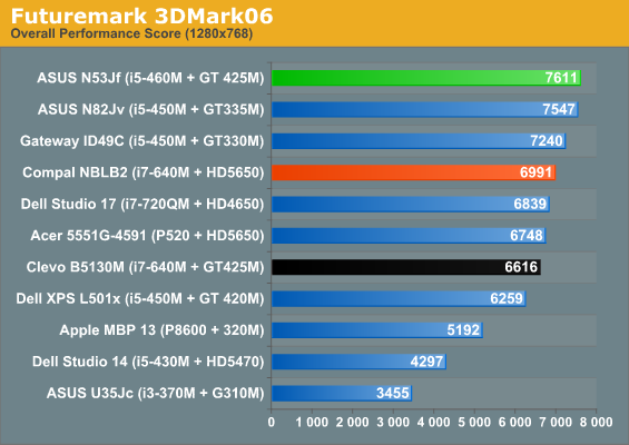 Futuremark 3DMark06