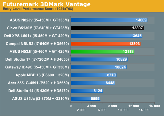 Futuremark 3DMark Vantage