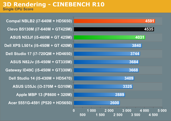 3D Rendering - CINEBENCH R10