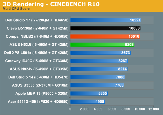 3D Rendering - CINEBENCH R10