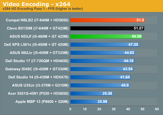 Video Encoding - x264