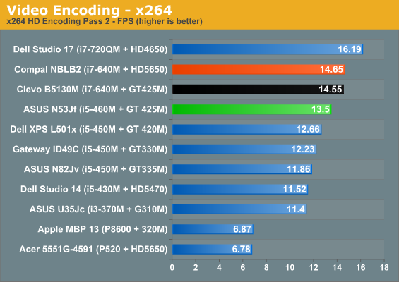 Video Encoding - x264