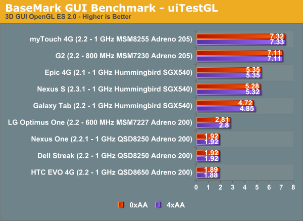 BaseMark GUI Benchmark - uiTestGL