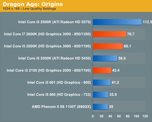 intel gma x4500 vs intel hd graphics 2000