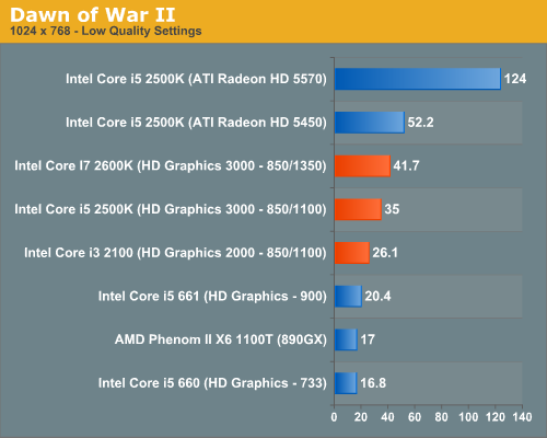 Intel Hd Graphics 00 3000 Performance The Sandy Bridge Review Intel Core I7 2600k I5 2500k And Core I3 2100 Tested