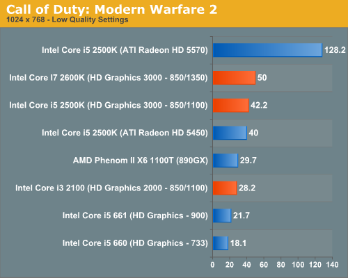 intel hd graphics 3000 update