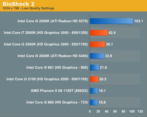 World of Warcraft Benchmarked: 29 GPUs & 5 iGPUs tested from AMD