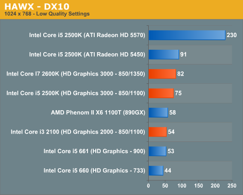 HAWX—DX10