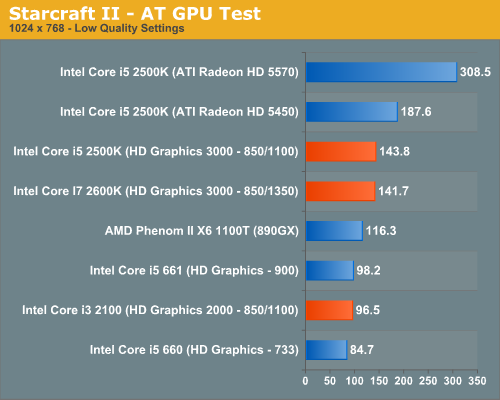 Обновить драйвера intel hd graphics 2000