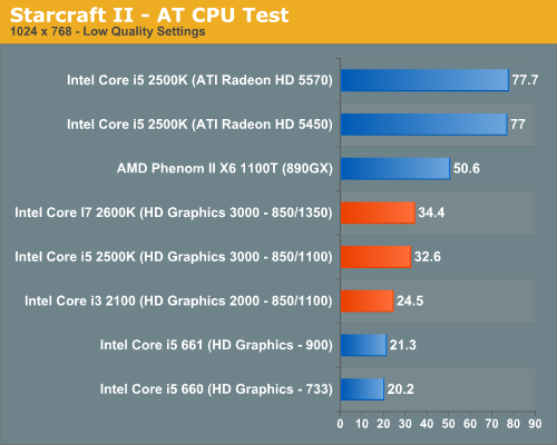 Intel hd graphics family on sale games