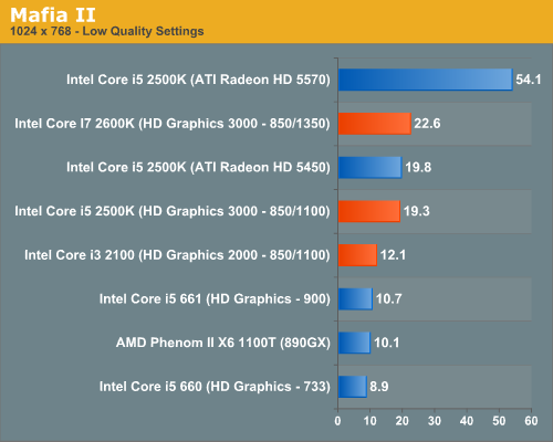 Difference between intel on sale hd graphics and nvidia