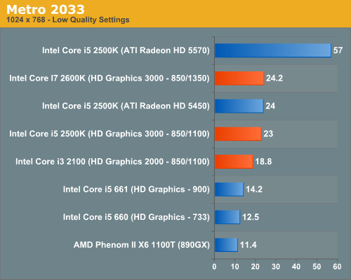 Intel Core i7-2600K, i5-2500K 