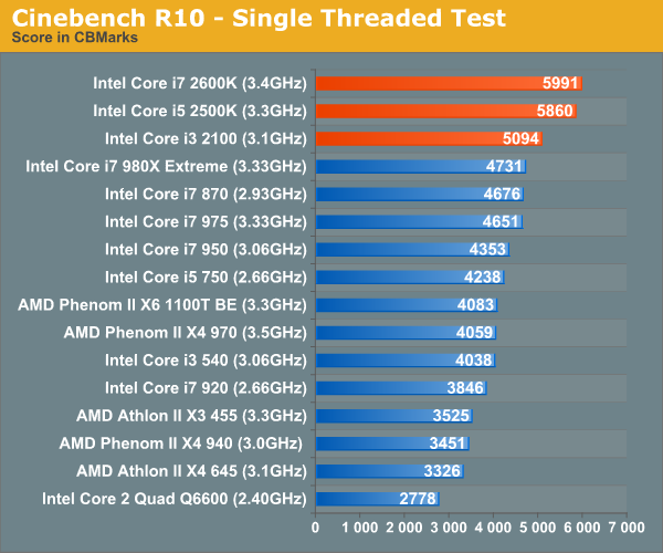 Azijos Galia Esmė 2500k Benchmark Nolamagnolia Com