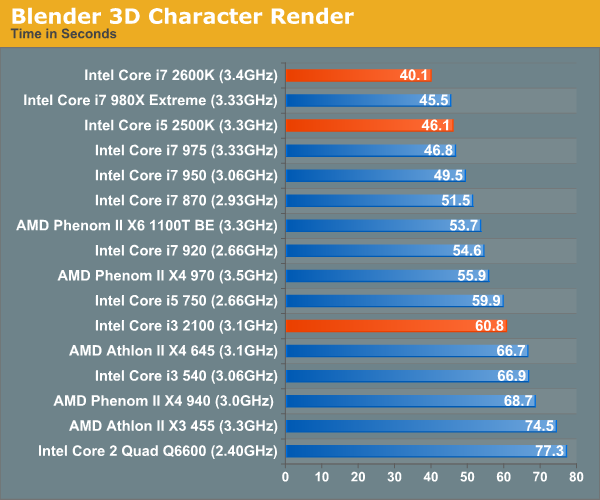 Blender 3D Character Render
