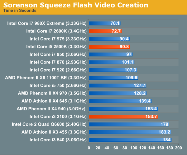 Sorenson Squeeze Flash Video Creation