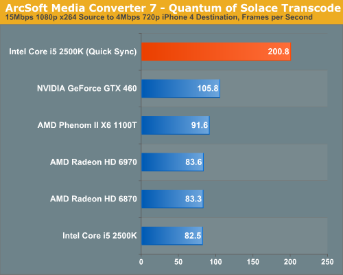 Quick Sync The Best Way To Transcode The Sandy Bridge Review Intel Core I7 2600k I5 2500k And Core I3 2100 Tested