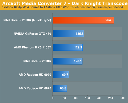 ArcSoft Media Converter 7—Dark Knight Transcode