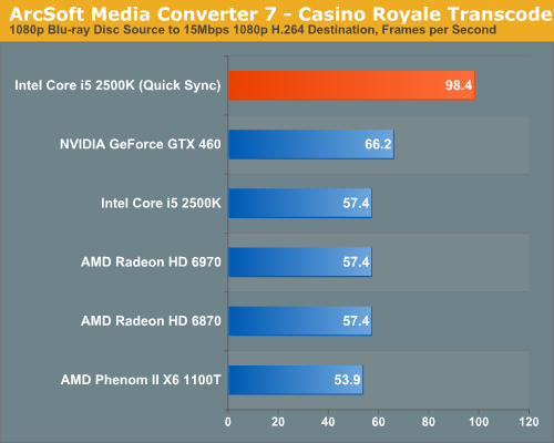 ArcSoft Media Converter 7—Casino Royale Transcode