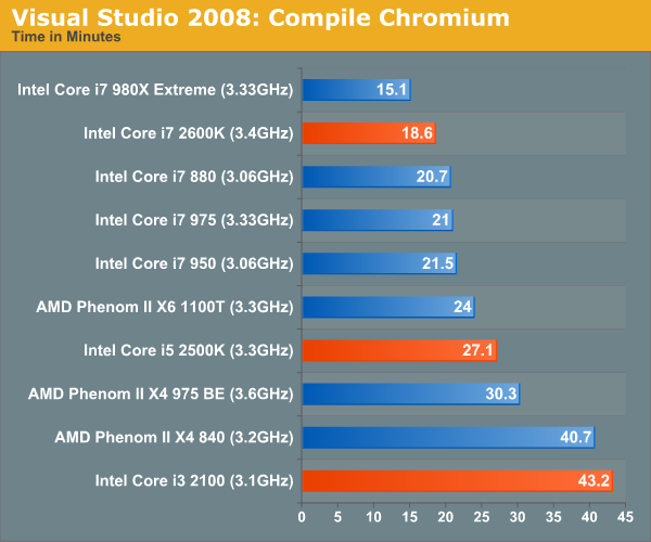 compile visual studio