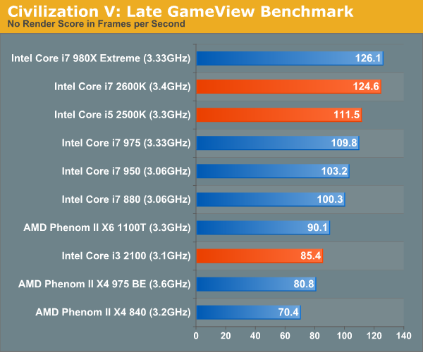 Daznai Patarkite Riesas Ryzen 2600 Vs I7 2600k 013shortstay Com