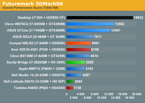 Futuremark 3DMark06