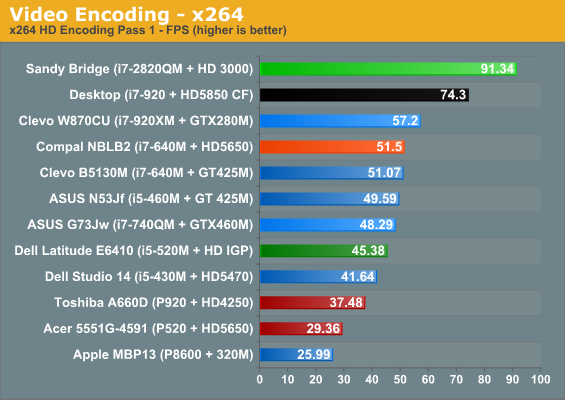 Video Encoding - x264