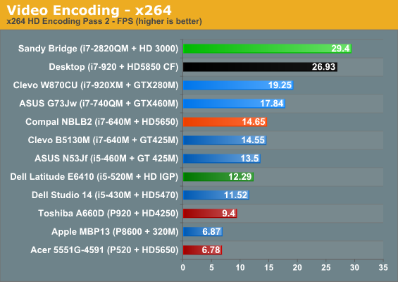 Video Encoding - x264