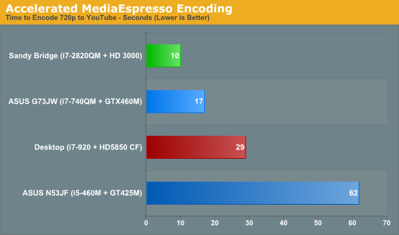 Accelerated MediaEspresso Encoding